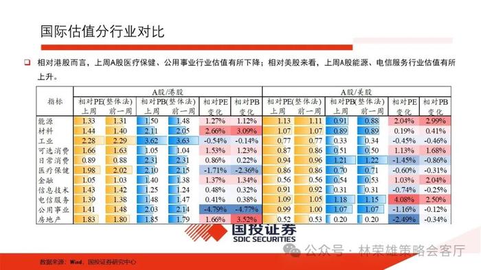 【国投证券策略】一个预判A股更有效的新指标：央地财政支出增速差