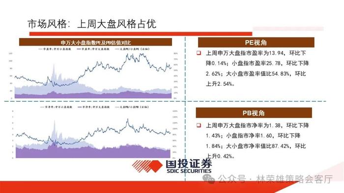 【国投证券策略】一个预判A股更有效的新指标：央地财政支出增速差