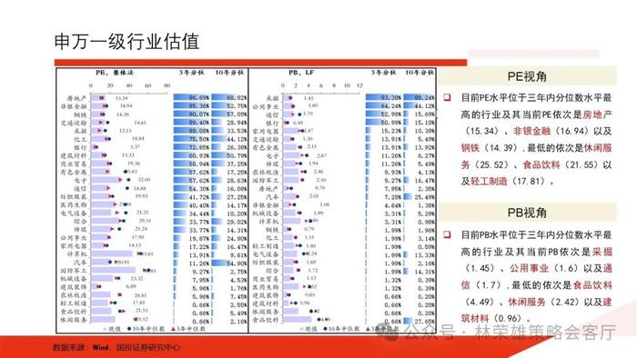 【国投证券策略】一个预判A股更有效的新指标：央地财政支出增速差