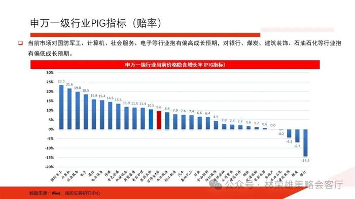 【国投证券策略】一个预判A股更有效的新指标：央地财政支出增速差