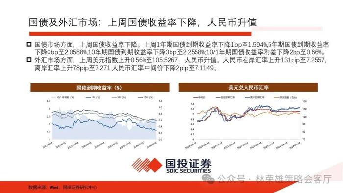 【国投证券策略】一个预判A股更有效的新指标：央地财政支出增速差