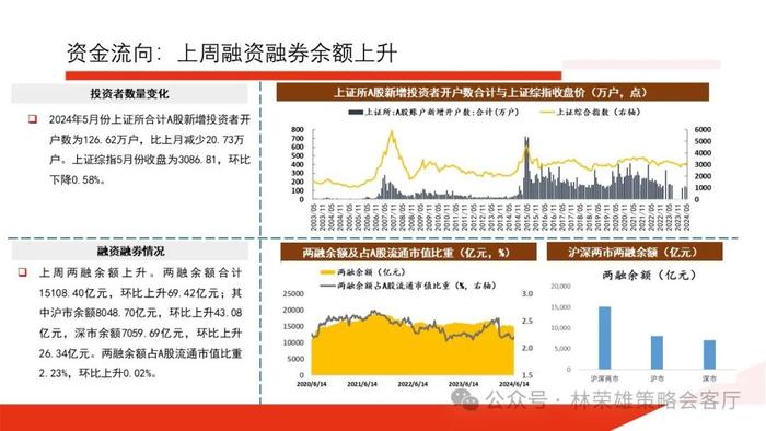 【国投证券策略】一个预判A股更有效的新指标：央地财政支出增速差