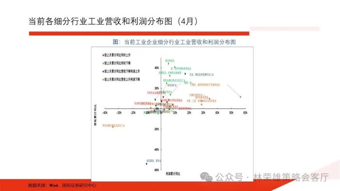 【国投证券策略】一个预判A股更有效的新指标：央地财政支出增速差