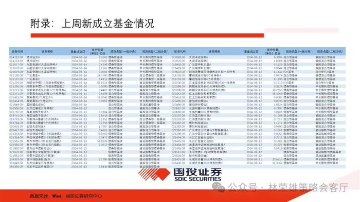 【国投证券策略】一个预判A股更有效的新指标：央地财政支出增速差