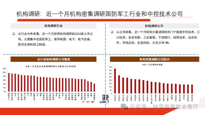 【国投证券策略】一个预判A股更有效的新指标：央地财政支出增速差