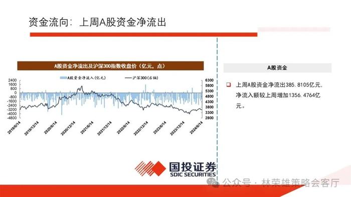 【国投证券策略】一个预判A股更有效的新指标：央地财政支出增速差