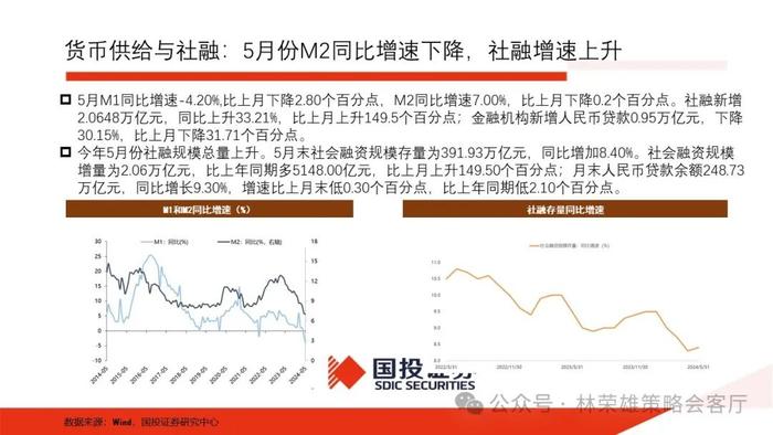 【国投证券策略】一个预判A股更有效的新指标：央地财政支出增速差