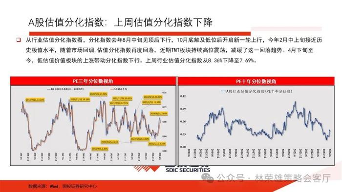 【国投证券策略】一个预判A股更有效的新指标：央地财政支出增速差