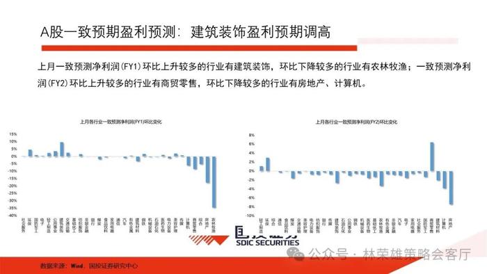 【国投证券策略】一个预判A股更有效的新指标：央地财政支出增速差