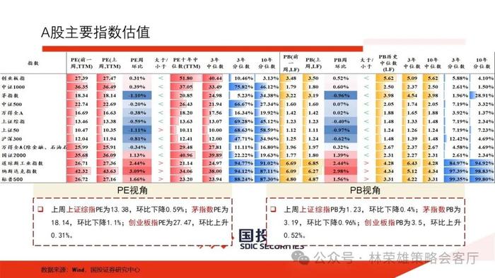 【国投证券策略】一个预判A股更有效的新指标：央地财政支出增速差