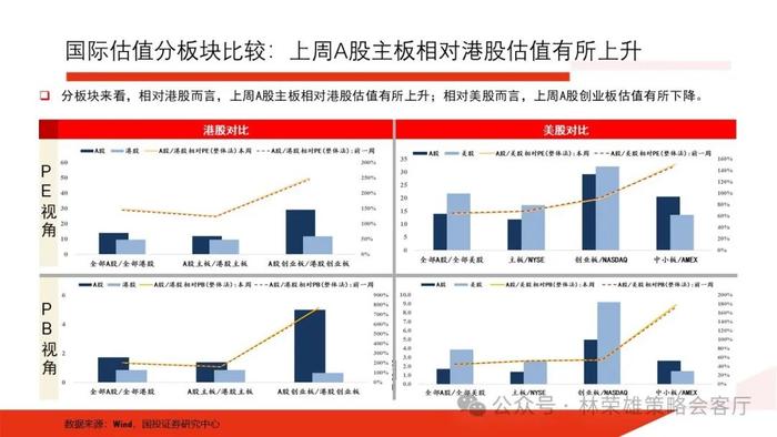 【国投证券策略】一个预判A股更有效的新指标：央地财政支出增速差