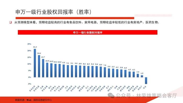 【国投证券策略】一个预判A股更有效的新指标：央地财政支出增速差