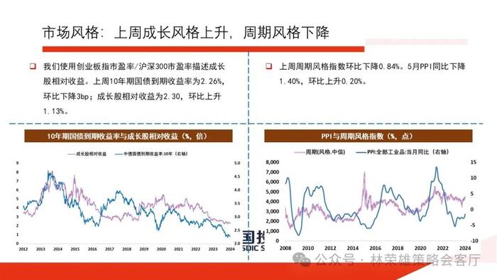 【国投证券策略】一个预判A股更有效的新指标：央地财政支出增速差