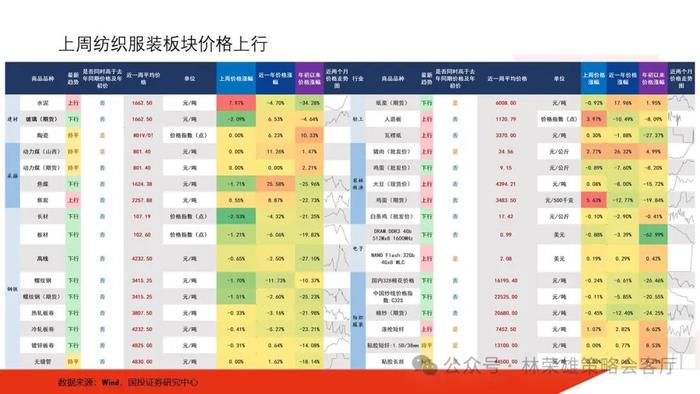 【国投证券策略】一个预判A股更有效的新指标：央地财政支出增速差