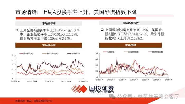 【国投证券策略】一个预判A股更有效的新指标：央地财政支出增速差