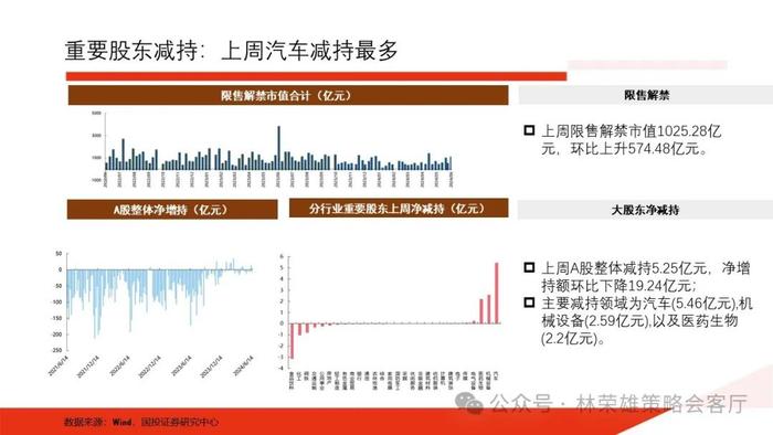 【国投证券策略】一个预判A股更有效的新指标：央地财政支出增速差