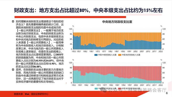 【国投证券策略】一个预判A股更有效的新指标：央地财政支出增速差