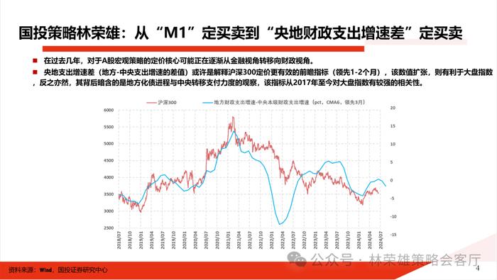 【国投证券策略】一个预判A股更有效的新指标：央地财政支出增速差