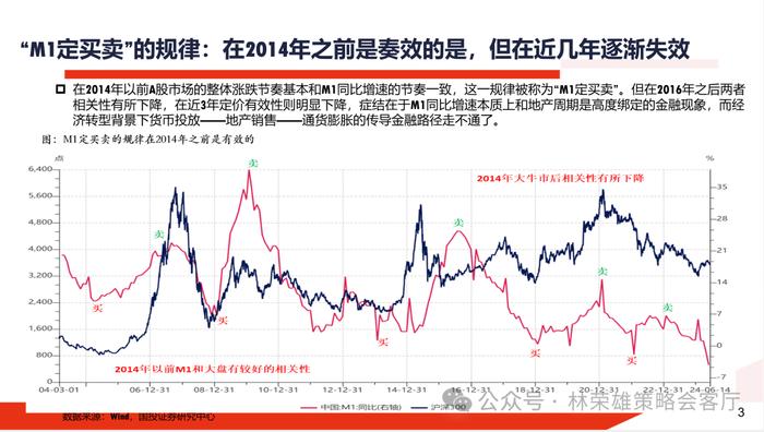 【国投证券策略】一个预判A股更有效的新指标：央地财政支出增速差