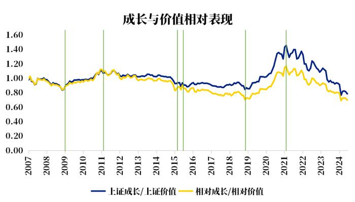 邓荃文：又见3000点，浅谈当下成长股的投资价值