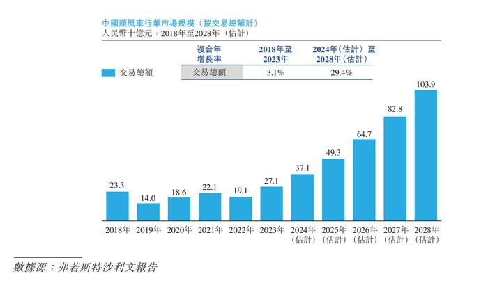 嘀嗒出行启动港股IPO公开招股 一文读懂嘀嗒出行可持续盈利背后密码