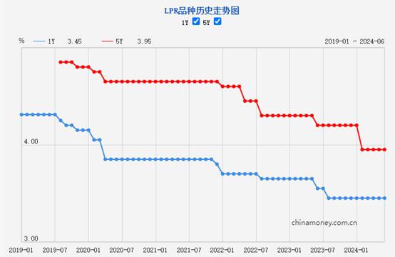 【新华解读】6月两期限LPR继续持稳 报价质量如何提升引发关注