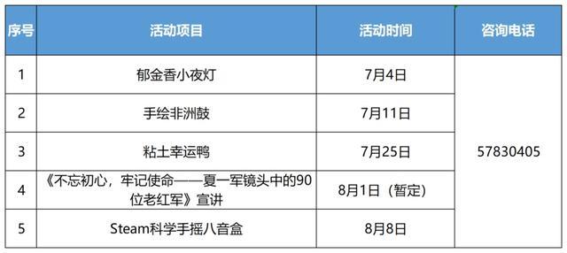 超丰富！中山街道未成年人暑期活动上线，快来看看