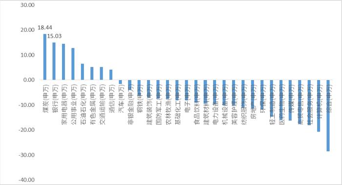 考试季一眼心动：最近一年同类排名Top 5%