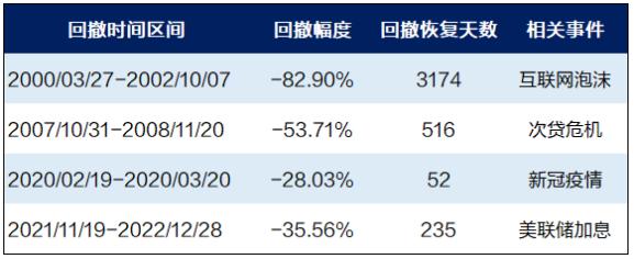 广发现丨这只十年年化17%的指数，现在关注还来得及吗？