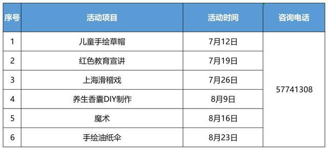 超丰富！中山街道未成年人暑期活动上线，快来看看