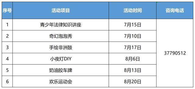 超丰富！中山街道未成年人暑期活动上线，快来看看