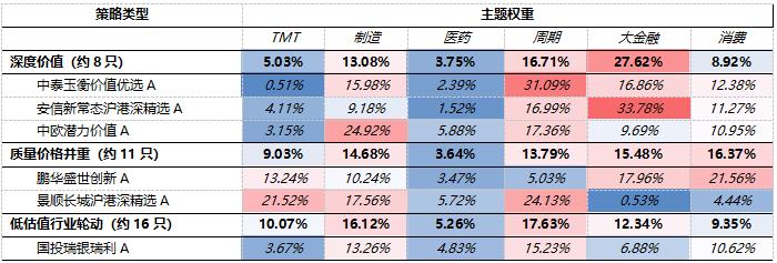 都是价值风格，这些基金的差异在哪儿？ | 新方程投资手记