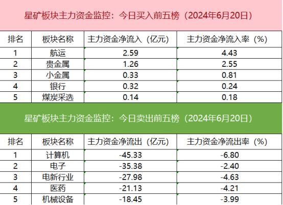 【数据看盘】果链龙头连续3日获北向资金净买入 银行ETF成交额环比大增