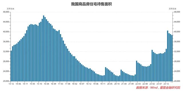 A字型波动下，如何抓住地产链的投资机会？