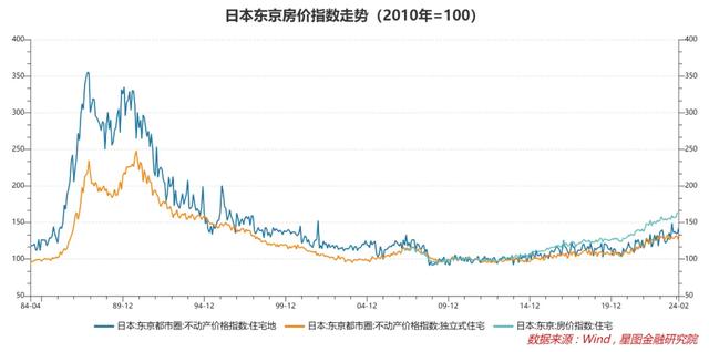 A字型波动下，如何抓住地产链的投资机会？