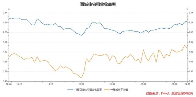 A字型波动下，如何抓住地产链的投资机会？