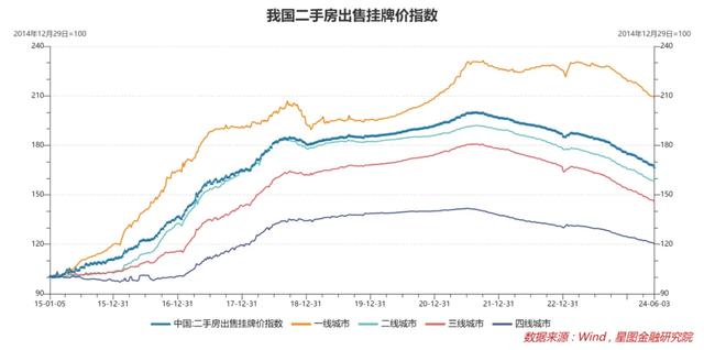 A字型波动下，如何抓住地产链的投资机会？