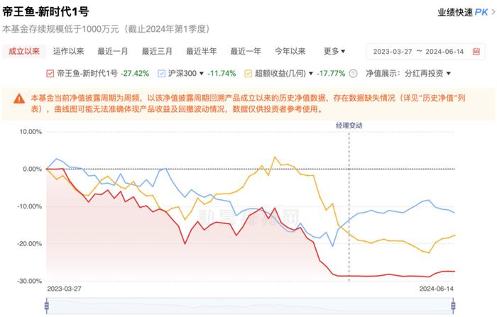 干啥了？博知私募同时引起监管，中基协警告！