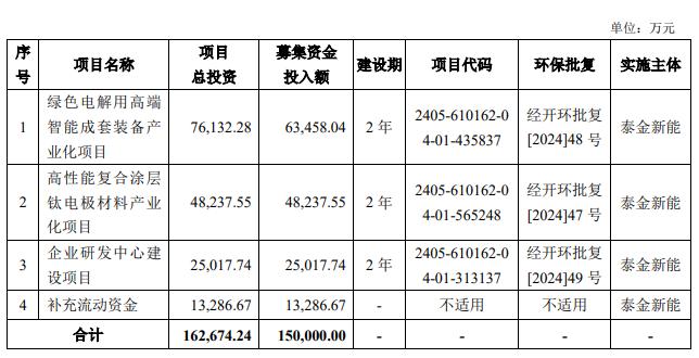 IPO重磅消息！首次，首次！