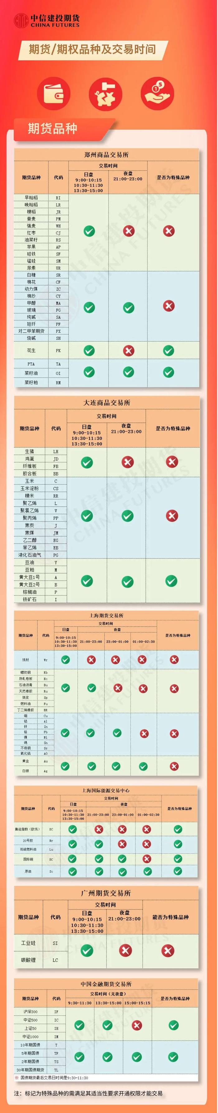 记不住！不清楚……品种交易时间，新客能交易的品种看这篇就对了