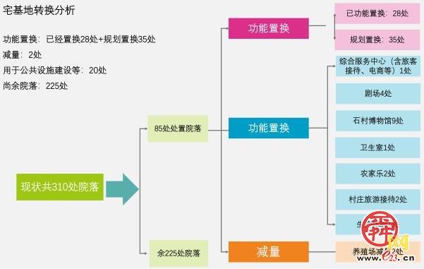 济南市自然资源和规划局助力乡村振兴 典型案例——济南市章丘区文祖街道石子口村村庄规划