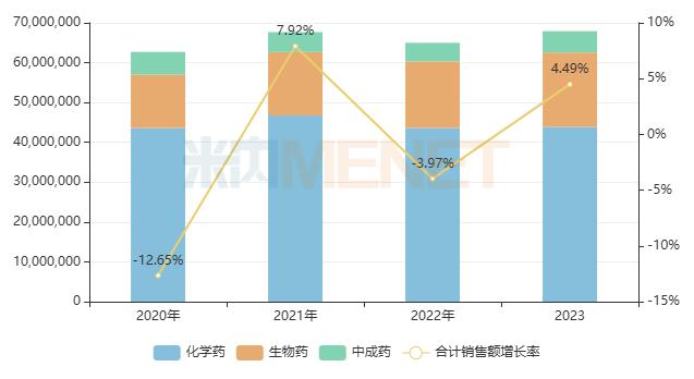 第十批国采56个注射剂备战！4300亿市场科伦稳坐高位，齐鲁、扬子江、石药蓄势待发