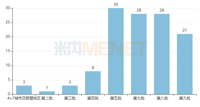 第十批国采56个注射剂备战！4300亿市场科伦稳坐高位，齐鲁、扬子江、石药蓄势待发