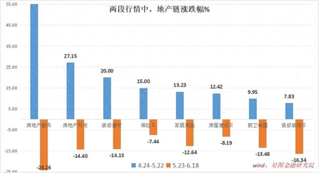 A字型波动下，如何抓住地产链的投资机会？