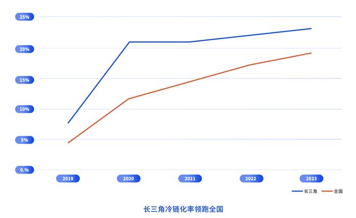 《长三角食品（包装）供应链物流洞察白皮书》发布  数字货运平台引领行业变革