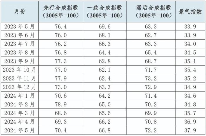 铜产业运行态势分析