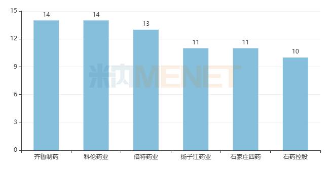 第十批国采56个注射剂备战！4300亿市场科伦稳坐高位，齐鲁、扬子江、石药蓄势待发