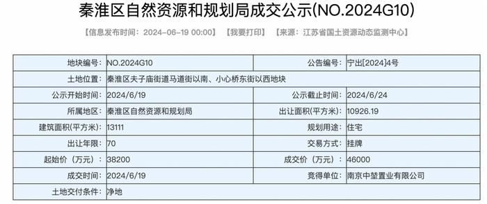 南京20.5亿元成功出让三宗住宅用地，溢价率最高20.42%