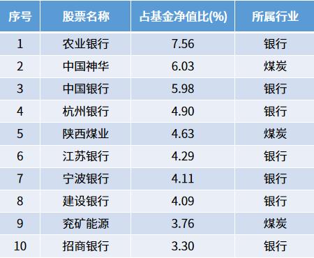 考试季一眼心动：最近一年同类排名Top 5%