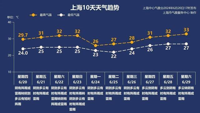 今夜雨暂歇 明日雨再来 闷热上线